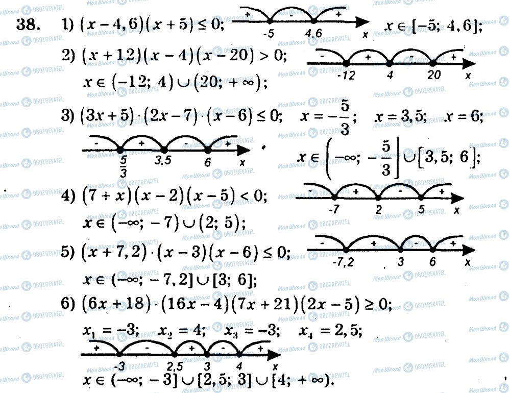 ГДЗ Алгебра 10 клас сторінка 38