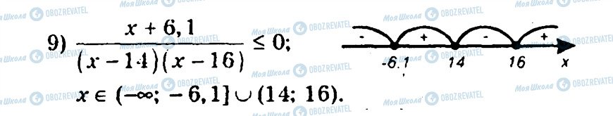 ГДЗ Алгебра 10 класс страница 39