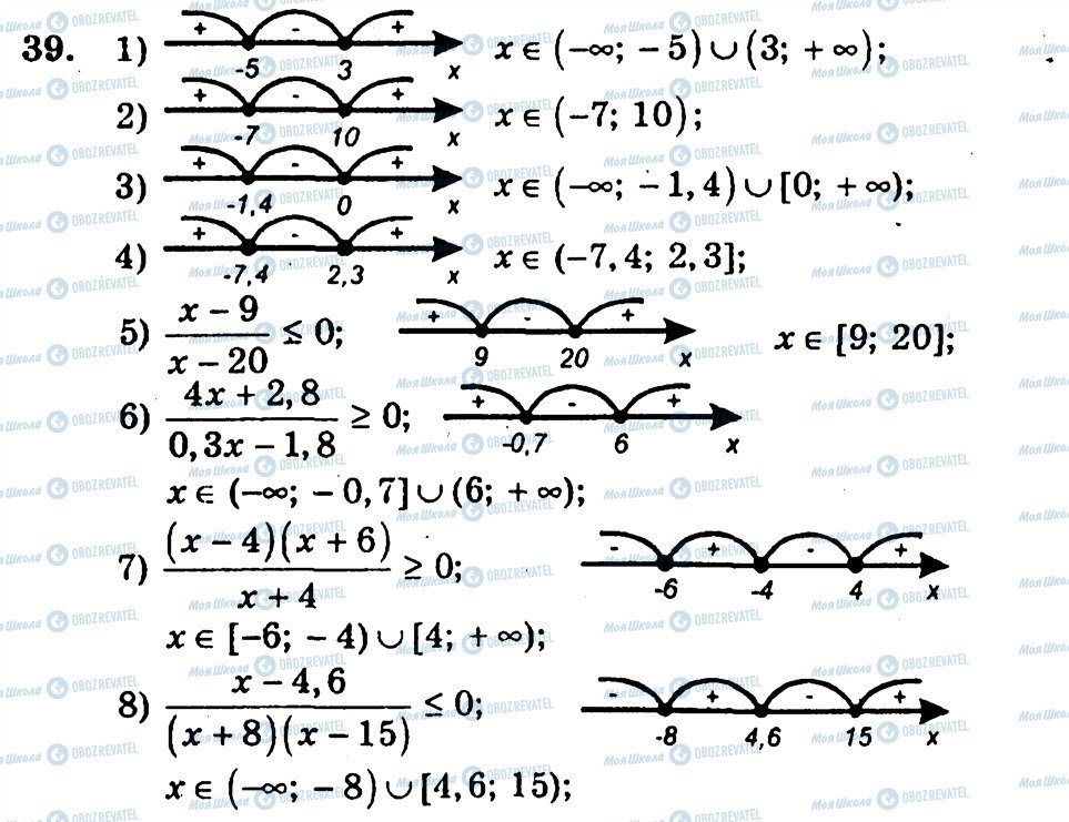 ГДЗ Алгебра 10 клас сторінка 39