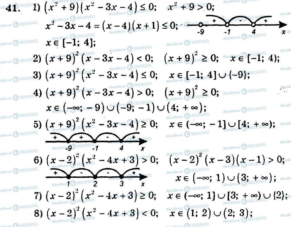 ГДЗ Алгебра 10 клас сторінка 41