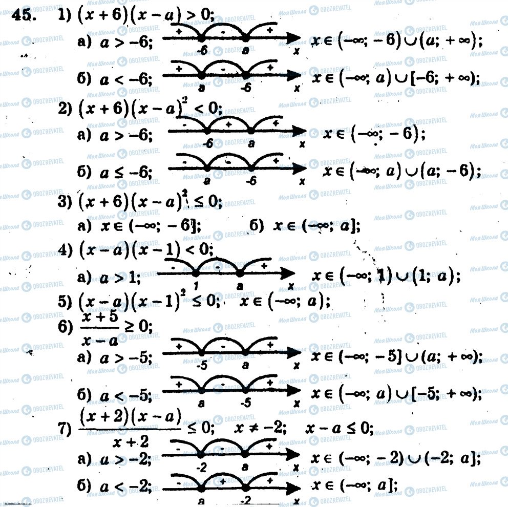 ГДЗ Алгебра 10 клас сторінка 45