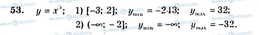 ГДЗ Алгебра 10 класс страница 53