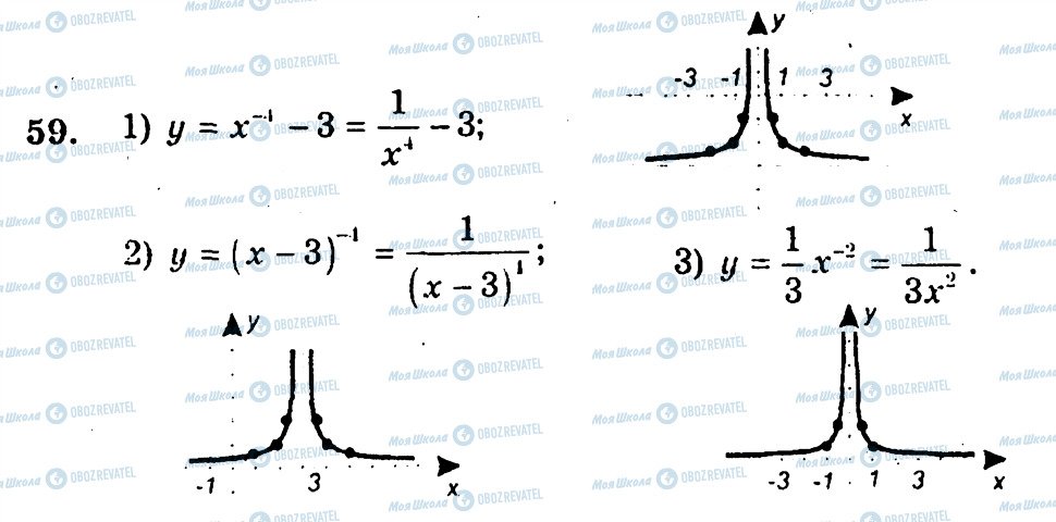 ГДЗ Алгебра 10 класс страница 59