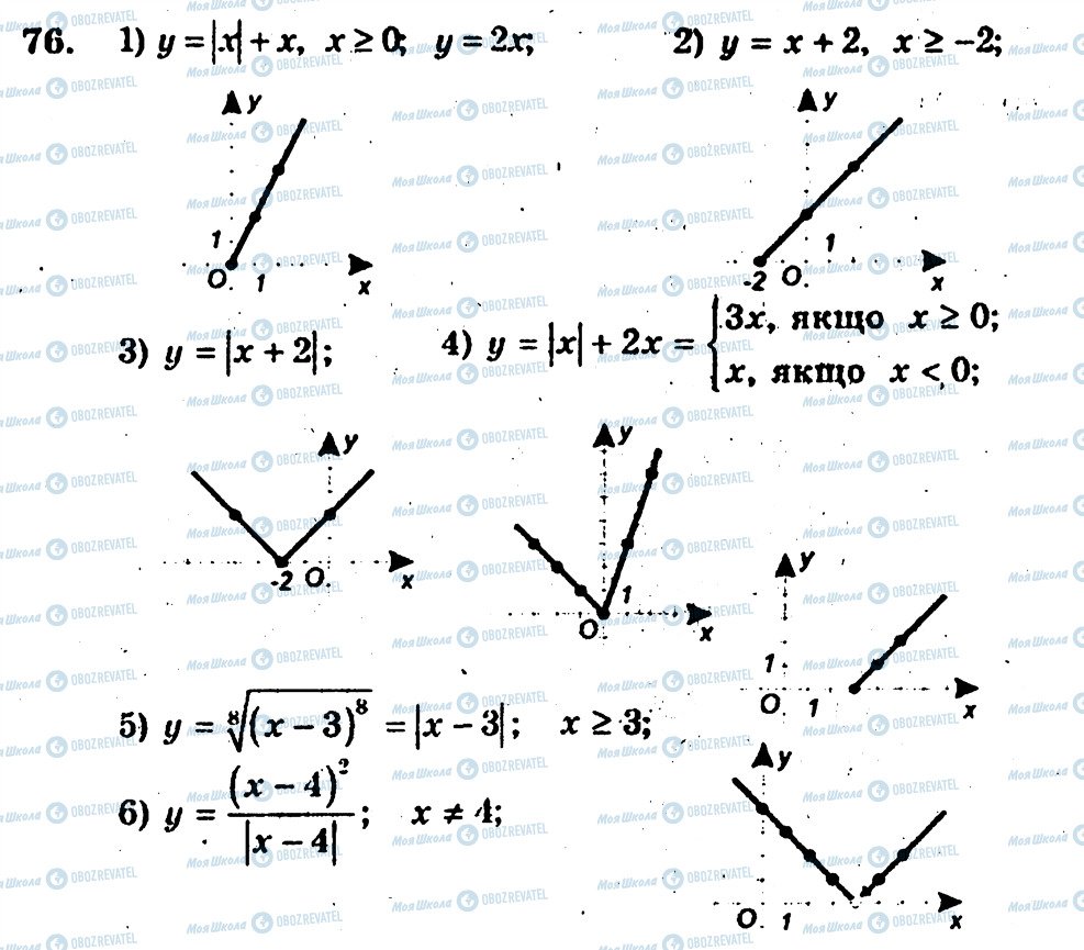 ГДЗ Алгебра 10 клас сторінка 76