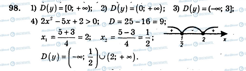 ГДЗ Алгебра 10 клас сторінка 98