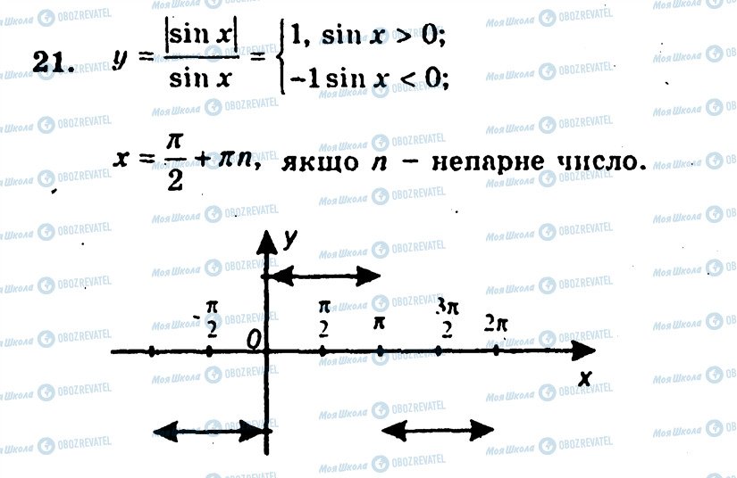 ГДЗ Алгебра 10 класс страница 21