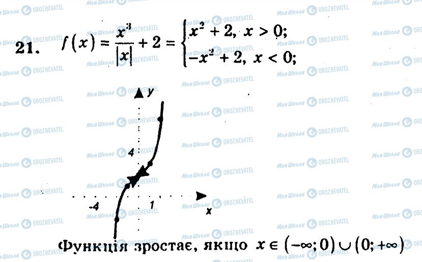 ГДЗ Алгебра 10 класс страница 21