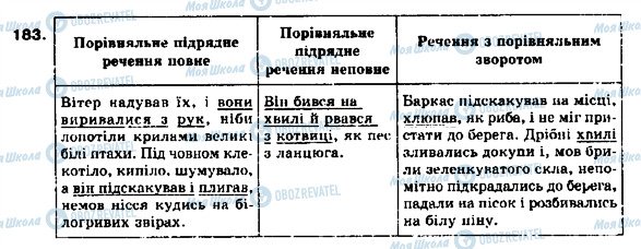 ГДЗ Українська мова 9 клас сторінка 183