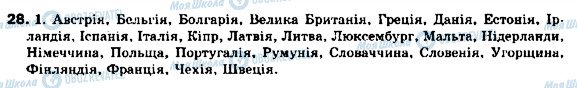 ГДЗ Укр мова 9 класс страница 28