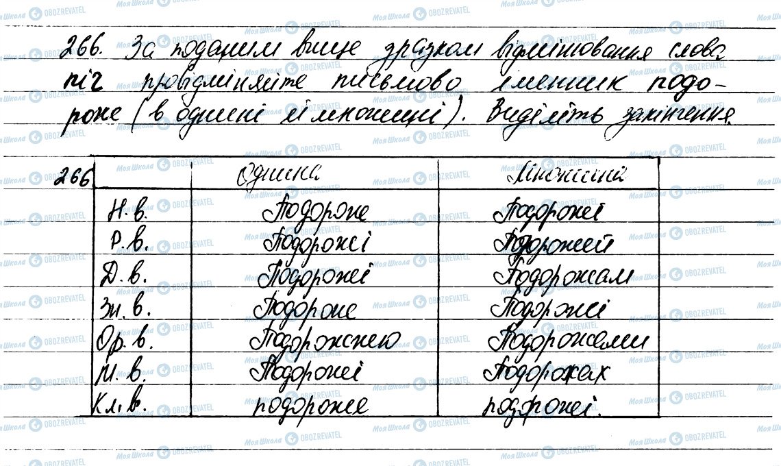 ГДЗ Українська мова 6 клас сторінка 266
