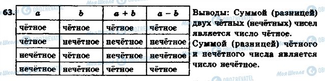 ГДЗ Математика 6 клас сторінка 63