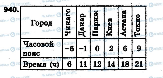 ГДЗ Математика 6 клас сторінка 940