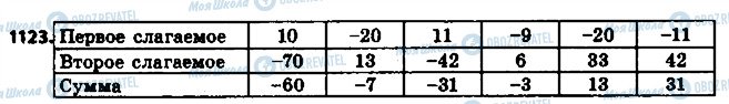 ГДЗ Математика 6 класс страница 1123