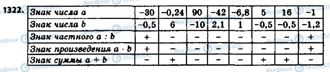ГДЗ Математика 6 класс страница 1322