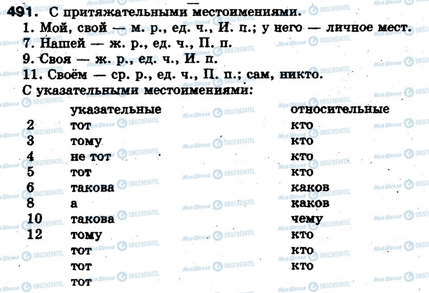 ГДЗ Російська мова 5 клас сторінка 491