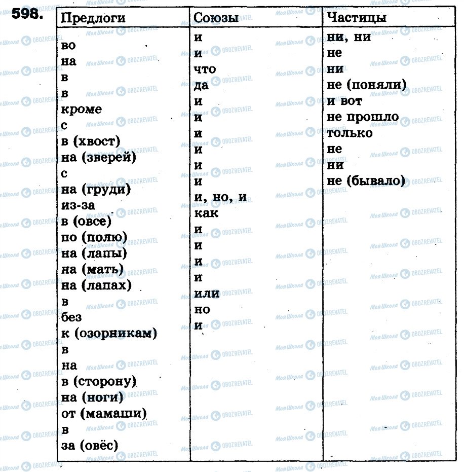 ГДЗ Російська мова 5 клас сторінка 598