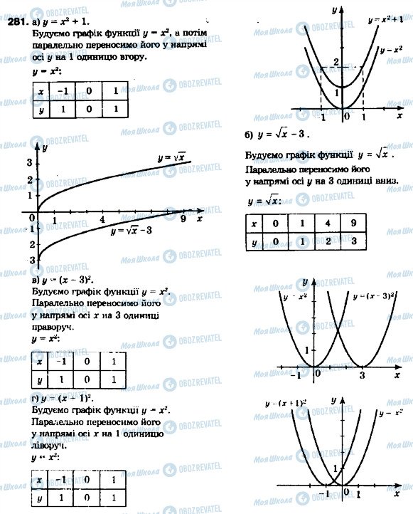 ГДЗ Алгебра 9 клас сторінка 281