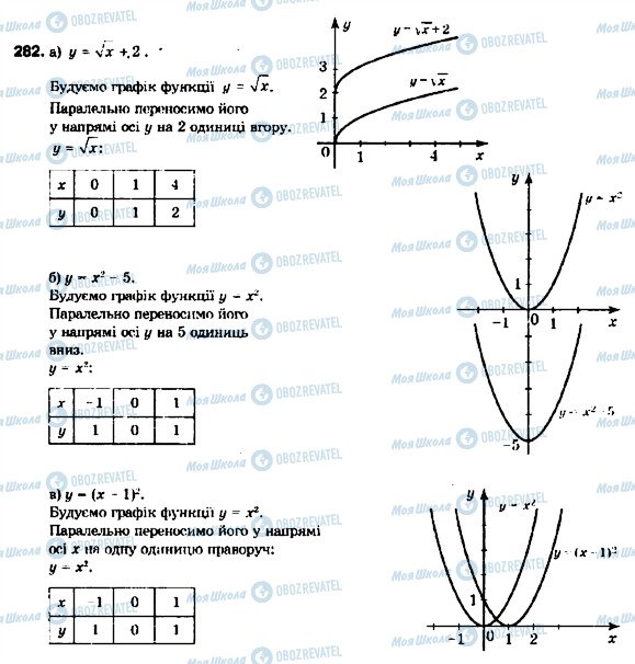 ГДЗ Алгебра 9 класс страница 282