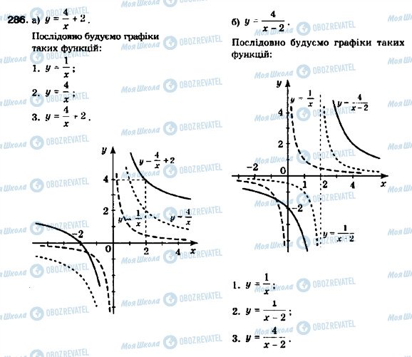 ГДЗ Алгебра 9 клас сторінка 286