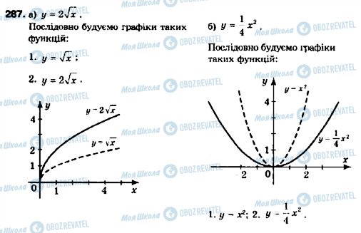 ГДЗ Алгебра 9 класс страница 287