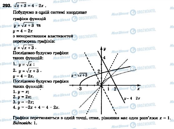 ГДЗ Алгебра 9 клас сторінка 293