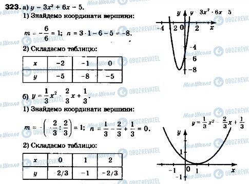 ГДЗ Алгебра 9 клас сторінка 323