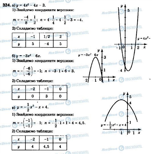 ГДЗ Алгебра 9 клас сторінка 324