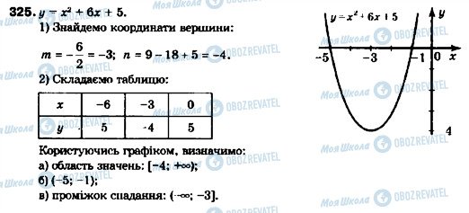 ГДЗ Алгебра 9 класс страница 325