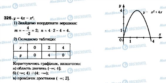 ГДЗ Алгебра 9 класс страница 326