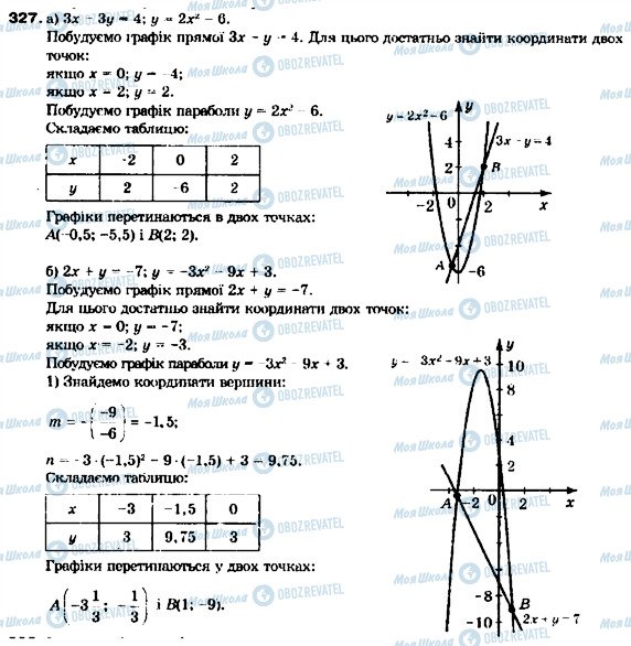 ГДЗ Алгебра 9 класс страница 327