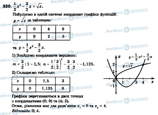 ГДЗ Алгебра 9 класс страница 330