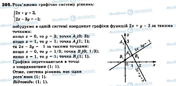 ГДЗ Алгебра 9 клас сторінка 395