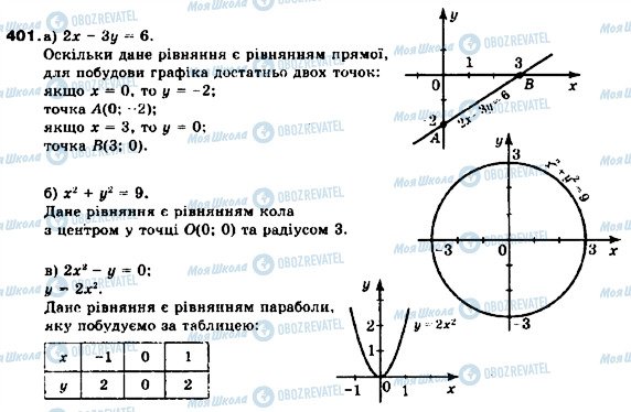 ГДЗ Алгебра 9 клас сторінка 401