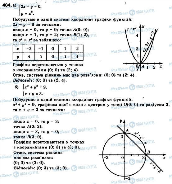 ГДЗ Алгебра 9 клас сторінка 404