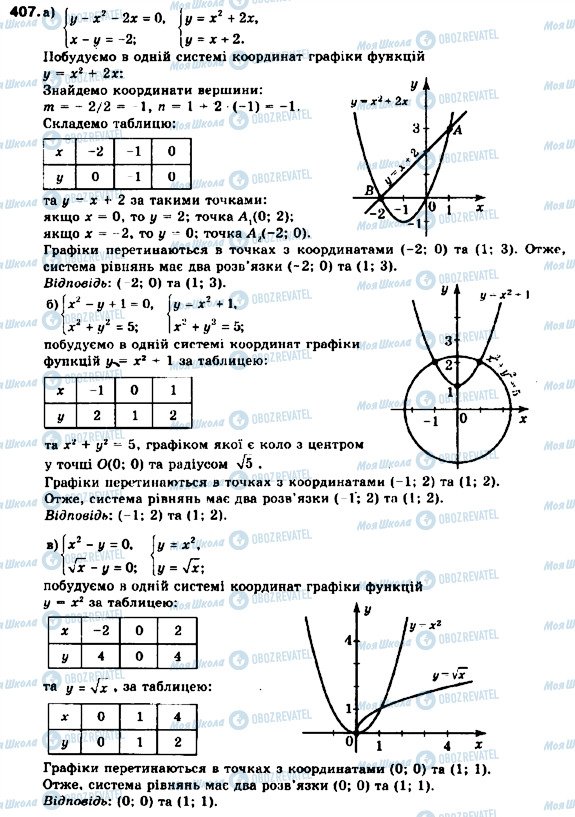 ГДЗ Алгебра 9 клас сторінка 407