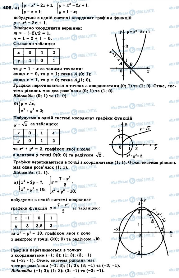 ГДЗ Алгебра 9 клас сторінка 408