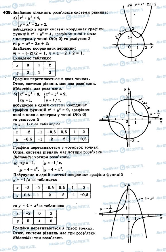ГДЗ Алгебра 9 клас сторінка 409