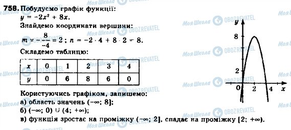 ГДЗ Алгебра 9 клас сторінка 758