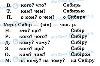 ГДЗ Російська мова 10 клас сторінка 285