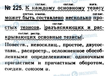 ГДЗ Російська мова 10 клас сторінка 225