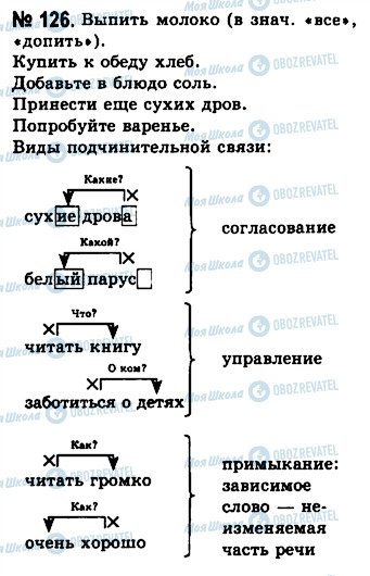 ГДЗ Російська мова 10 клас сторінка 126