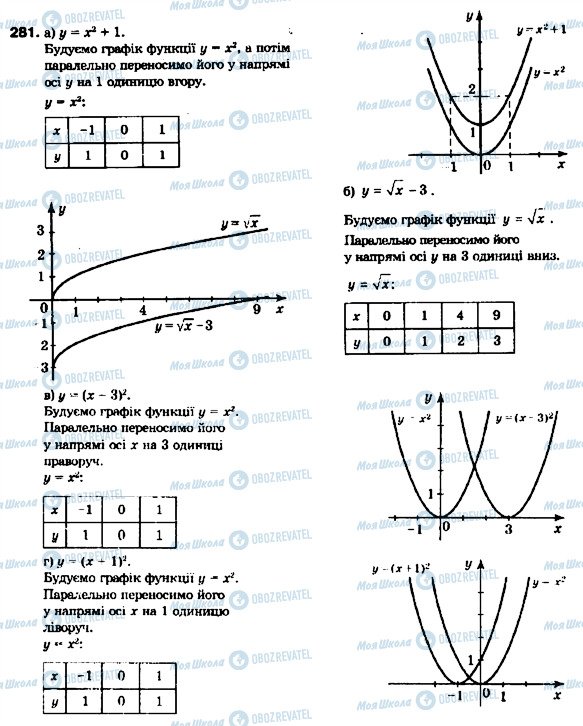 ГДЗ Алгебра 9 клас сторінка 281
