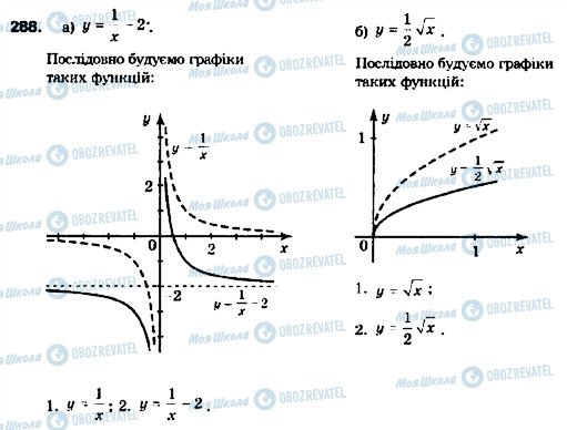 ГДЗ Алгебра 9 клас сторінка 288