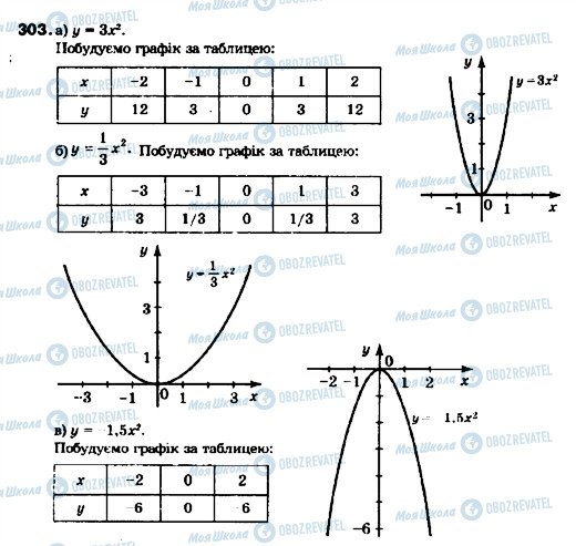 ГДЗ Алгебра 9 клас сторінка 303