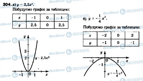 ГДЗ Алгебра 9 клас сторінка 304