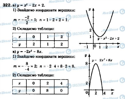 ГДЗ Алгебра 9 клас сторінка 322