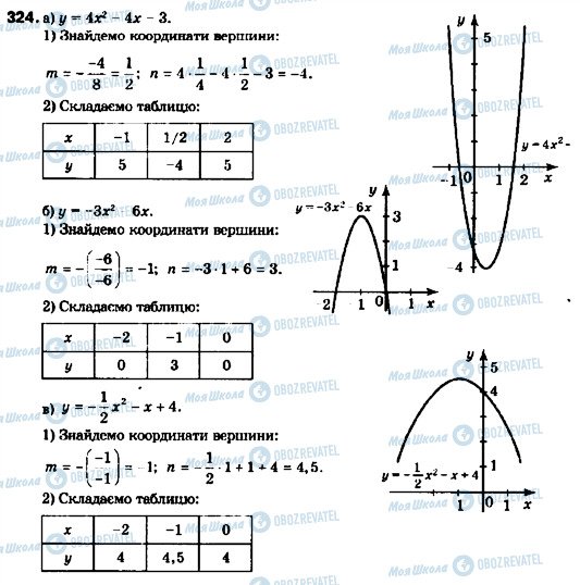 ГДЗ Алгебра 9 клас сторінка 324
