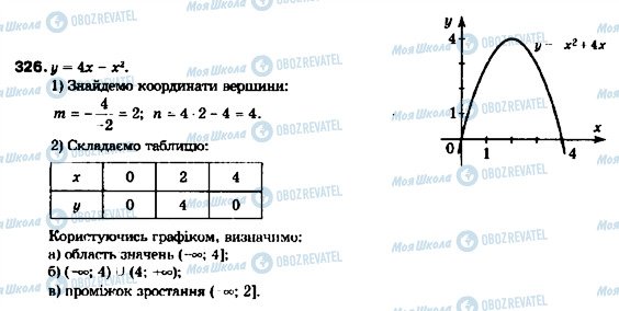 ГДЗ Алгебра 9 клас сторінка 326