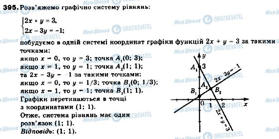 ГДЗ Алгебра 9 класс страница 395