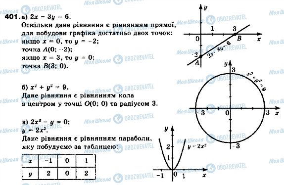 ГДЗ Алгебра 9 класс страница 401